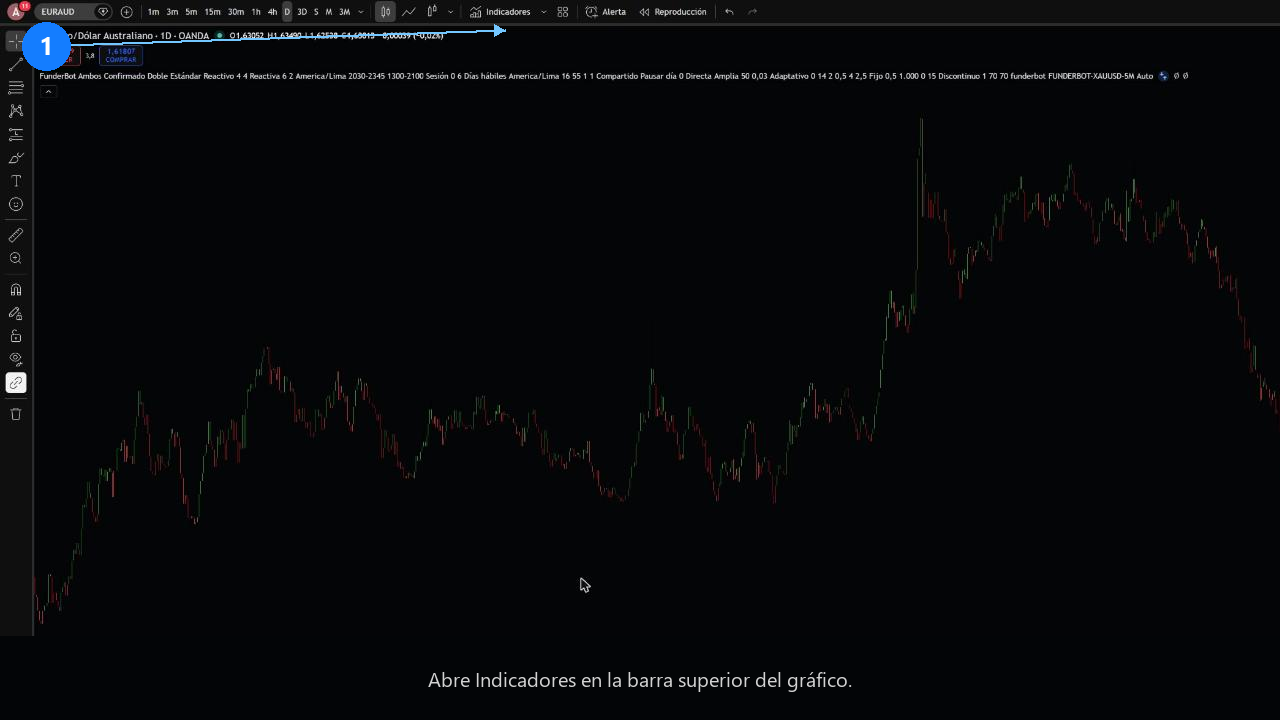 Botón Indicadores abierto en la barra superior de TradingView