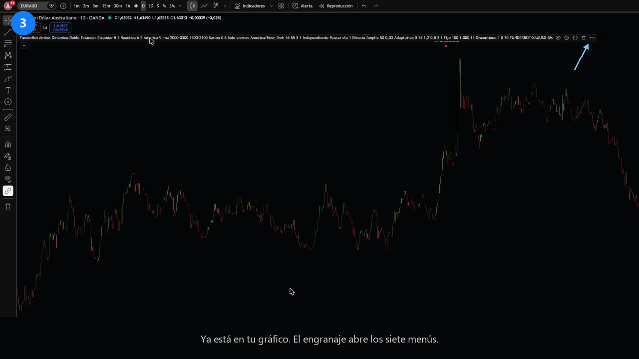 Indicador cargado en el gráfico con el engranaje de ajustes