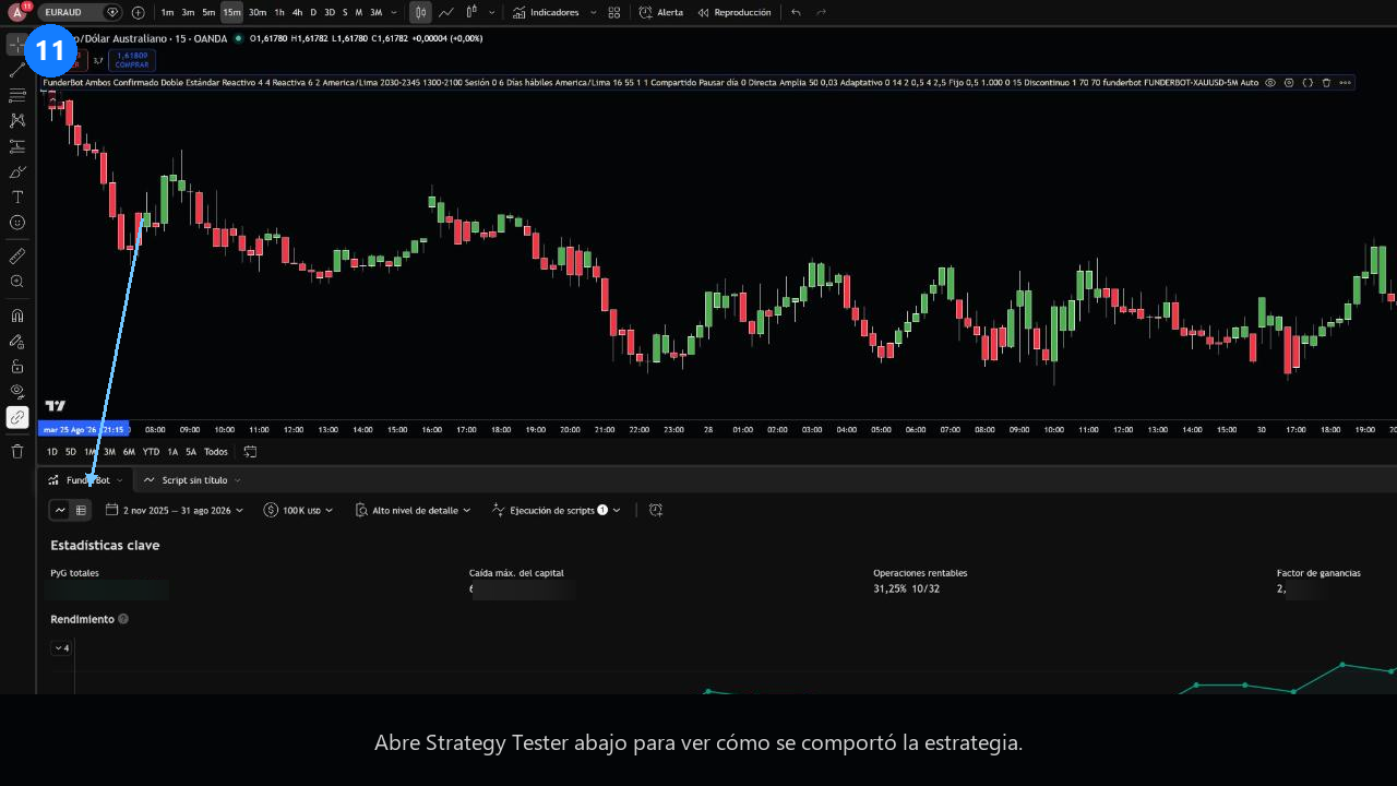 Pestaña Strategy Tester abierta en TradingView